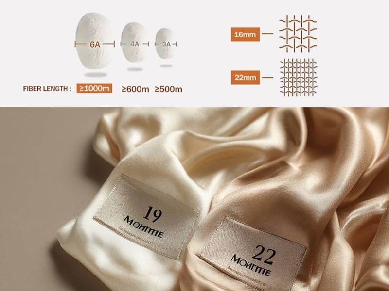 Silk quality comparison image showing long fiber silk and 19 momme versus 22 momme silk bedding fabric