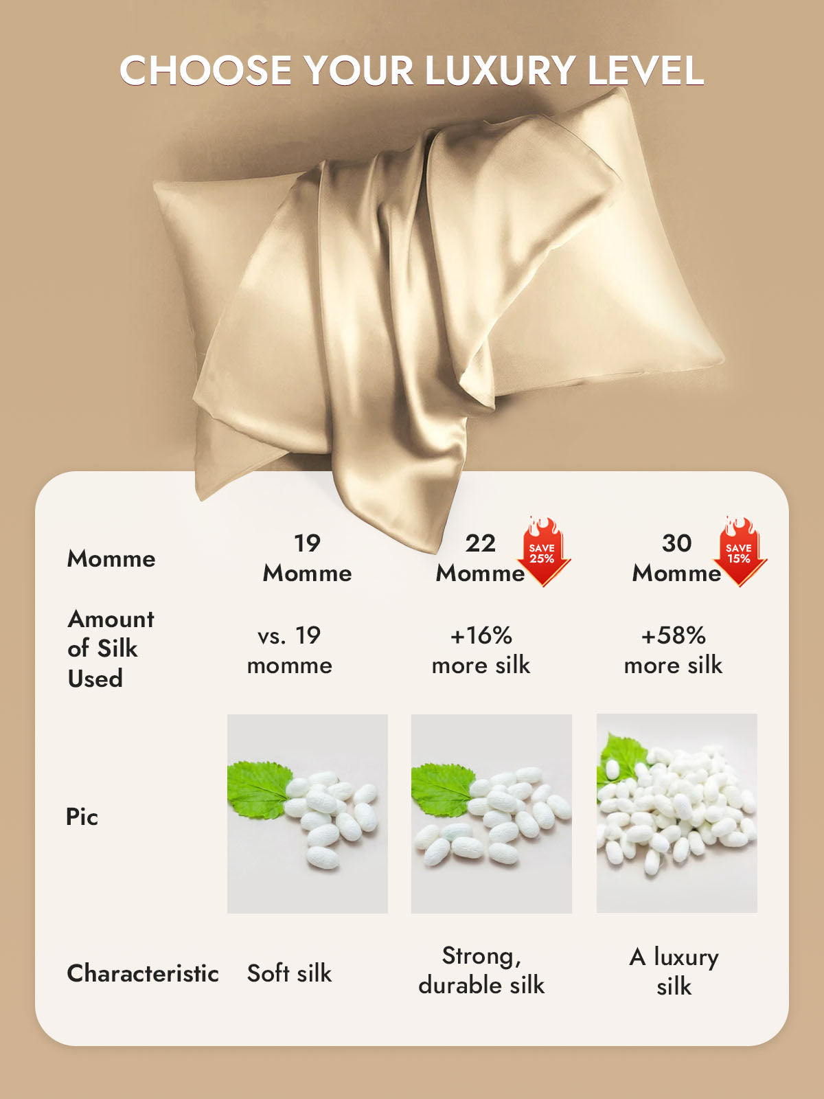 100% Mulberry Silk Pillowcase - Hidden Zipper