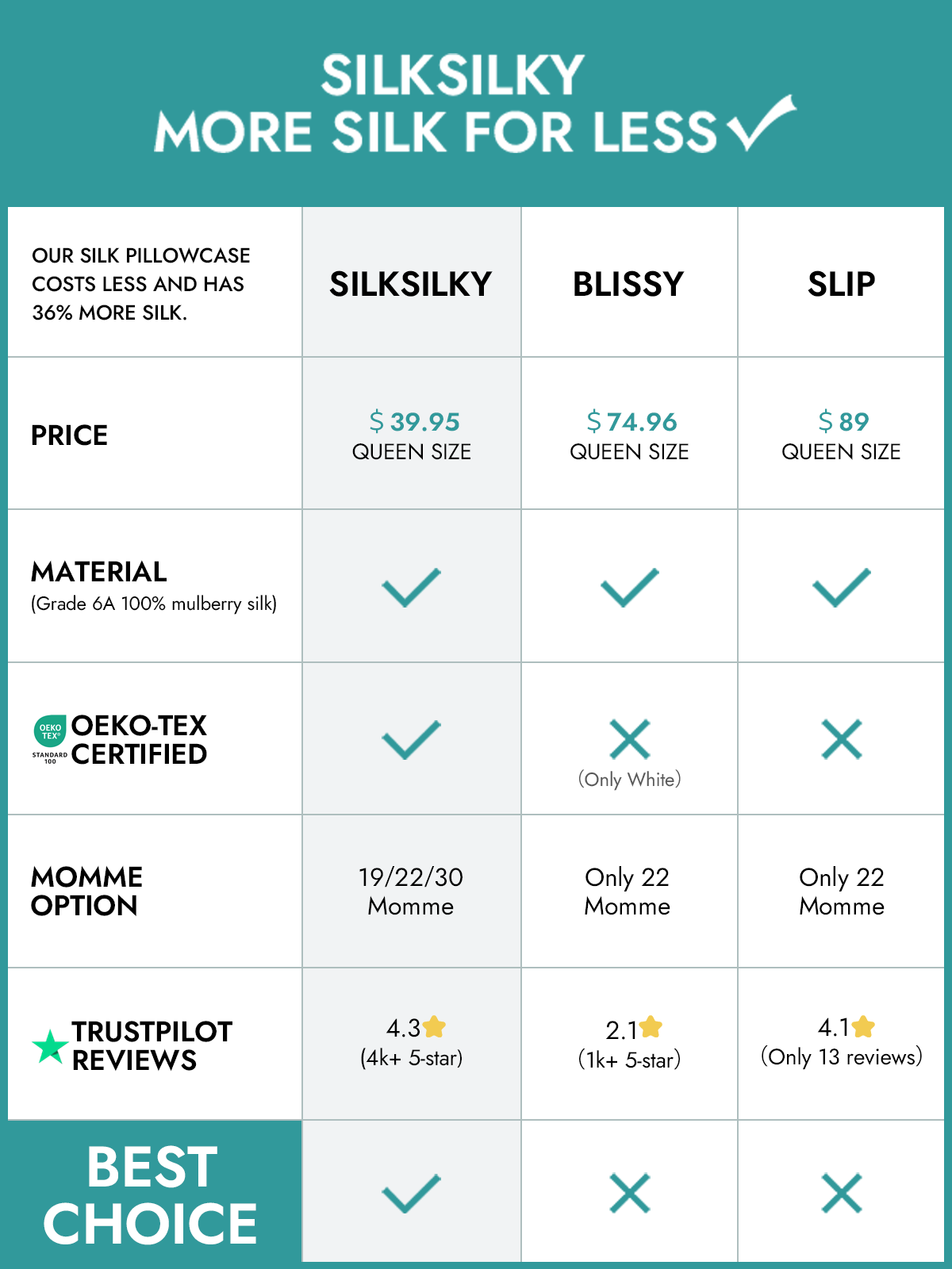 [Mint Green] SilkSilky 19Momme Pure Silk Pillowcase 004